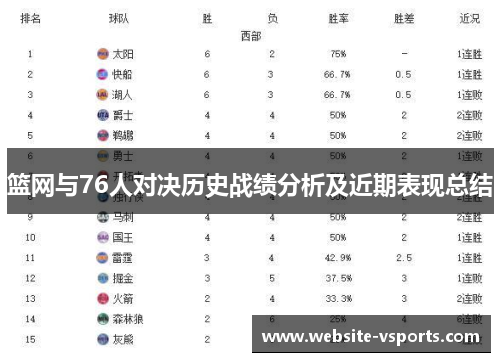 篮网与76人对决历史战绩分析及近期表现总结